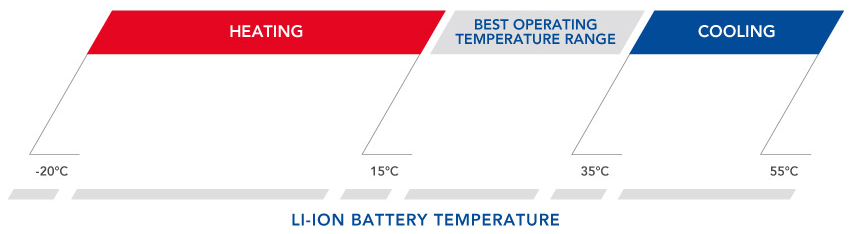 range-temperatura_web_EN_print 拉斯维加斯9888(中国游)官方网站